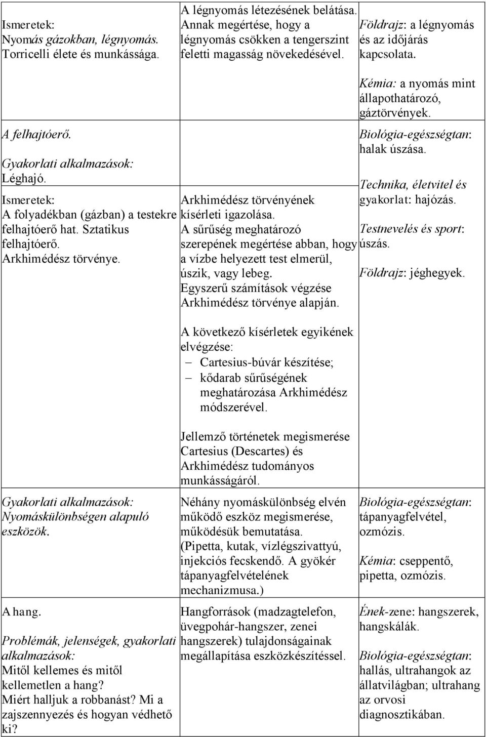 Ismeretek: A folyadékban (gázban) a testekre felhajtóerő hat. Sztatikus felhajtóerő. Arkhimédész törvénye. Arkhimédész törvényének kísérleti igazolása.