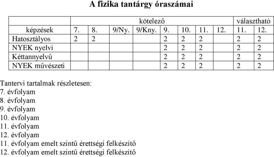 Hatosztályos 2 2 2 2 2 2 2 NYEK nyelvi 2 2 2 2 2 Kéttannyelvű 2 2 2 2 2 NYEK művészeti 2 2 2 2 2