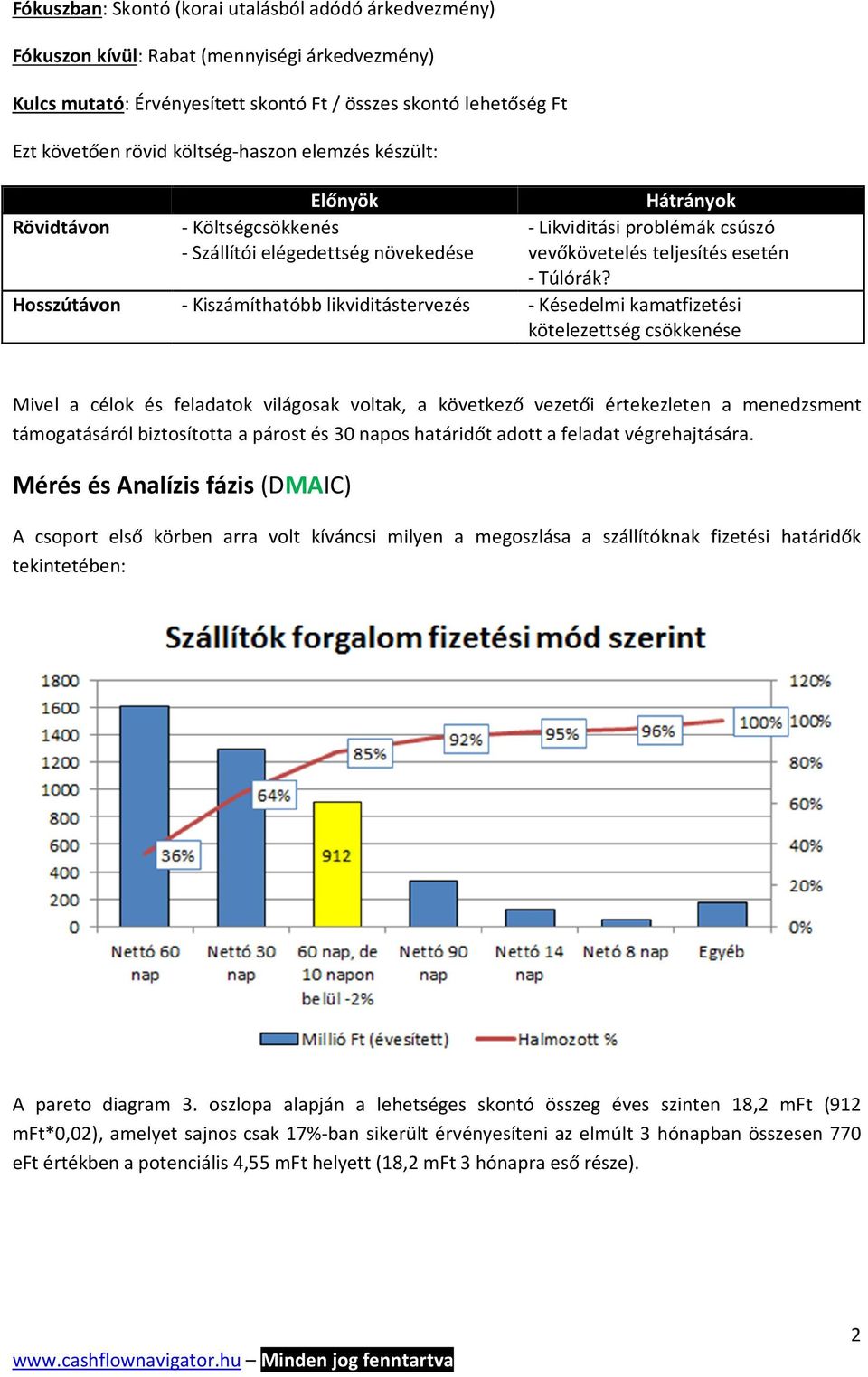 Hosszútávon - Kiszámíthatóbb likviditástervezés - Késedelmi kamatfizetési kötelezettség csökkenése Mivel a célok és feladatok világosak voltak, a következő vezetői értekezleten a menedzsment