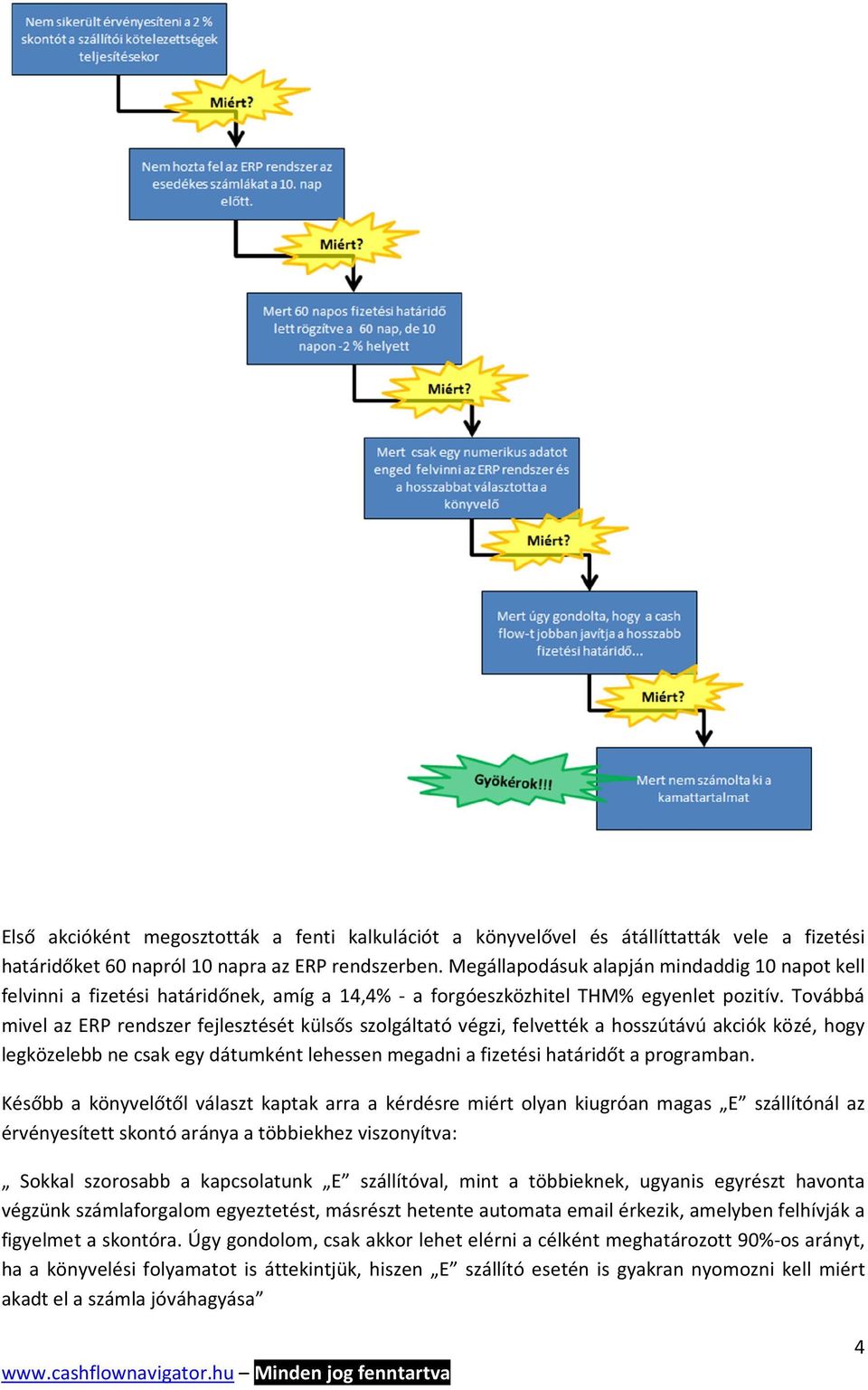 Továbbá mivel az ERP rendszer fejlesztését külsős szolgáltató végzi, felvették a hosszútávú akciók közé, hogy legközelebb ne csak egy dátumként lehessen megadni a fizetési határidőt a programban.