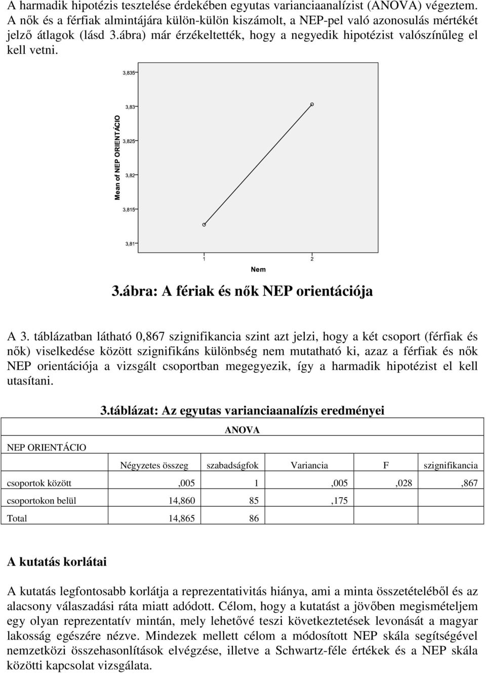 táblázatban látható 0,867 szignifikancia szint azt jelzi, hogy a két csoport (férfiak és nők) viselkedése között szignifikáns különbség nem mutatható ki, azaz a férfiak és nők NEP orientációja a