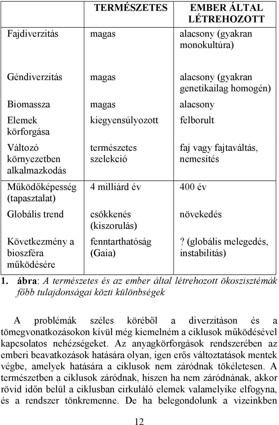 működésére csökkenés (kiszorulás) fenntarthatóság (Gaia) növekedés? (globális melegedés, instabilitás) 1.