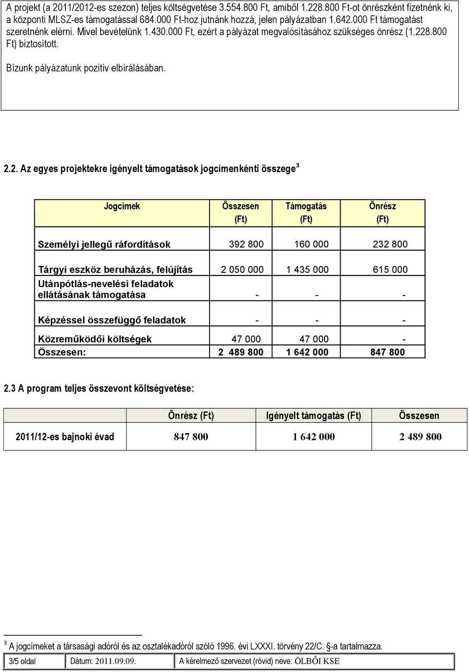 Az egyes projektekre igényelt támogatások jogcímenkénti összege 3 Jogcímek Összesen Támogatás Önrész (Ft) (Ft) (Ft) Személyi jellegű ráfordítások 392 800 160 000 232 800 Tárgyi eszköz beruházás,