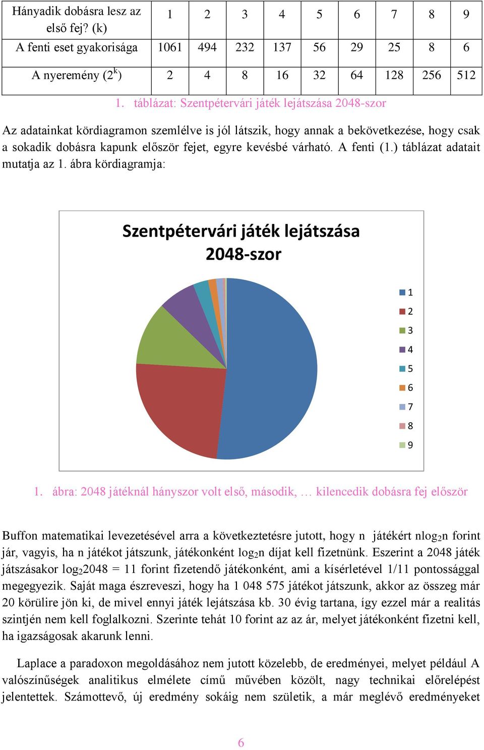 várható. A fenti (1.) táblázat adatait mutatja az 1. ábra kördiagramja: Szentpétervári játék lejátszása 2048-szor 1 2 3 4 5 6 7 8 9 1.