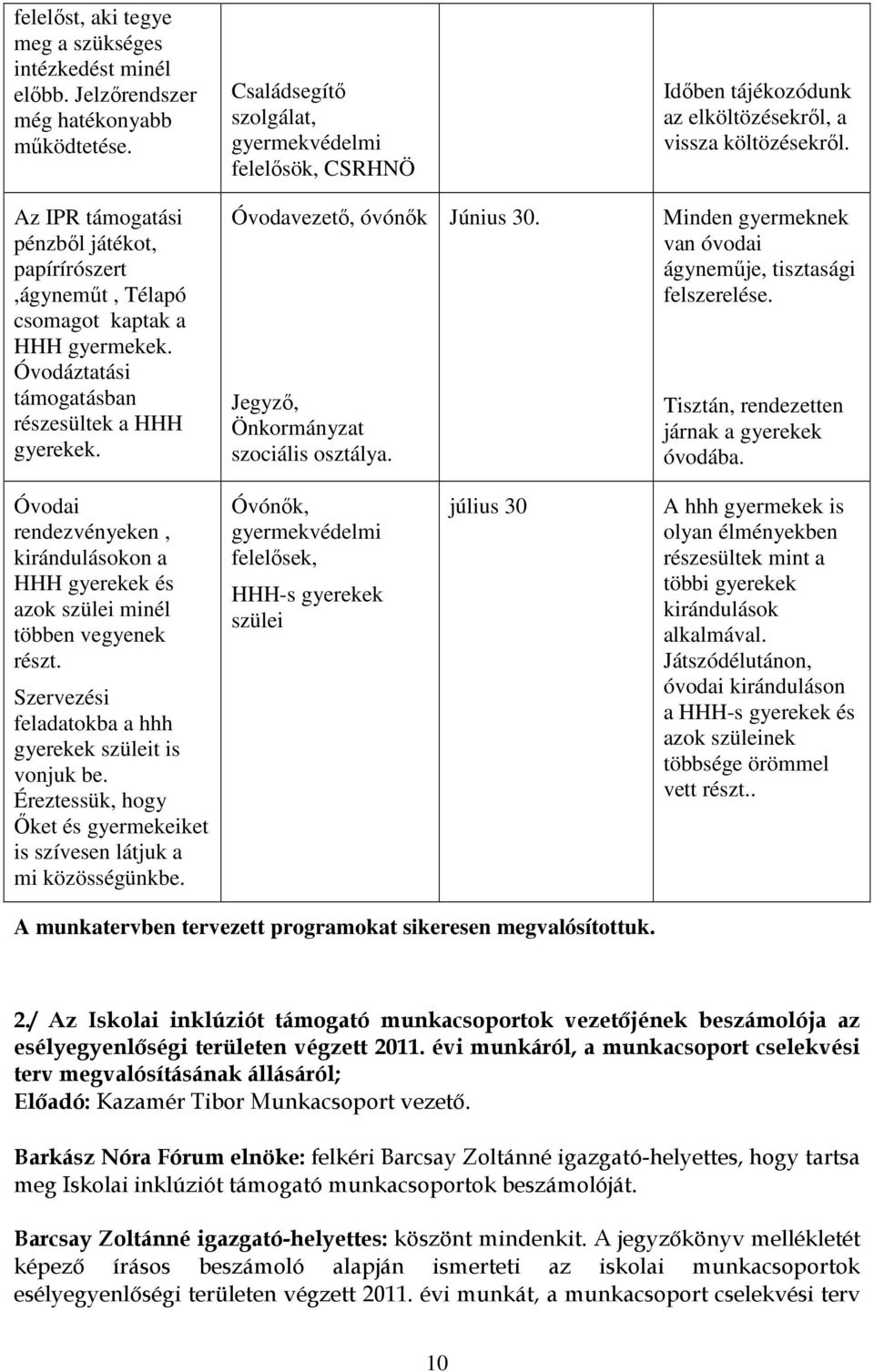 Az IPR támogatási pénzből játékot, papírírószert,ágyneműt, Télapó csomagot kaptak a HHH gyermekek. Óvodáztatási támogatásban részesültek a HHH gyerekek.