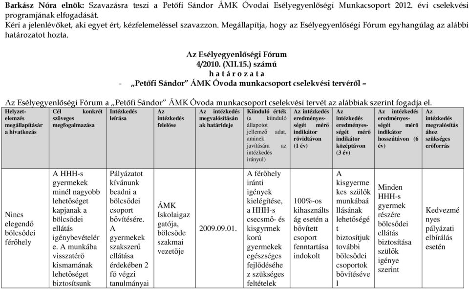 ) számú h a t á r o z a t a - Petőfi Sándor ÁMK Óvoda munkacsoport cselekvési tervéről Az Esélyegyenlőségi Fórum a Petőfi Sándor ÁMK Óvoda munkacsoport cselekvési tervét az alábbiak szerint fogadja