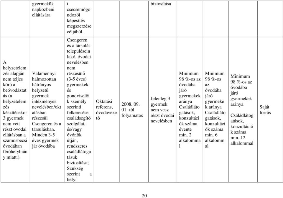 Valamennyi halmozottan hátrányos helyzetű gyermek intézményes nevelésben/okt atásban részesül Csengeren és a társulásban.