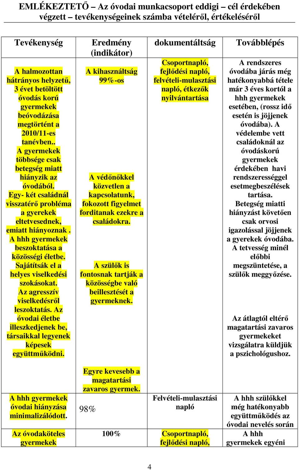 A hhh gyermekek beszoktatása a közösségi életbe. Sajátítsák el a helyes viselkedési szokásokat. Az agresszív viselkedésről leszoktatás.