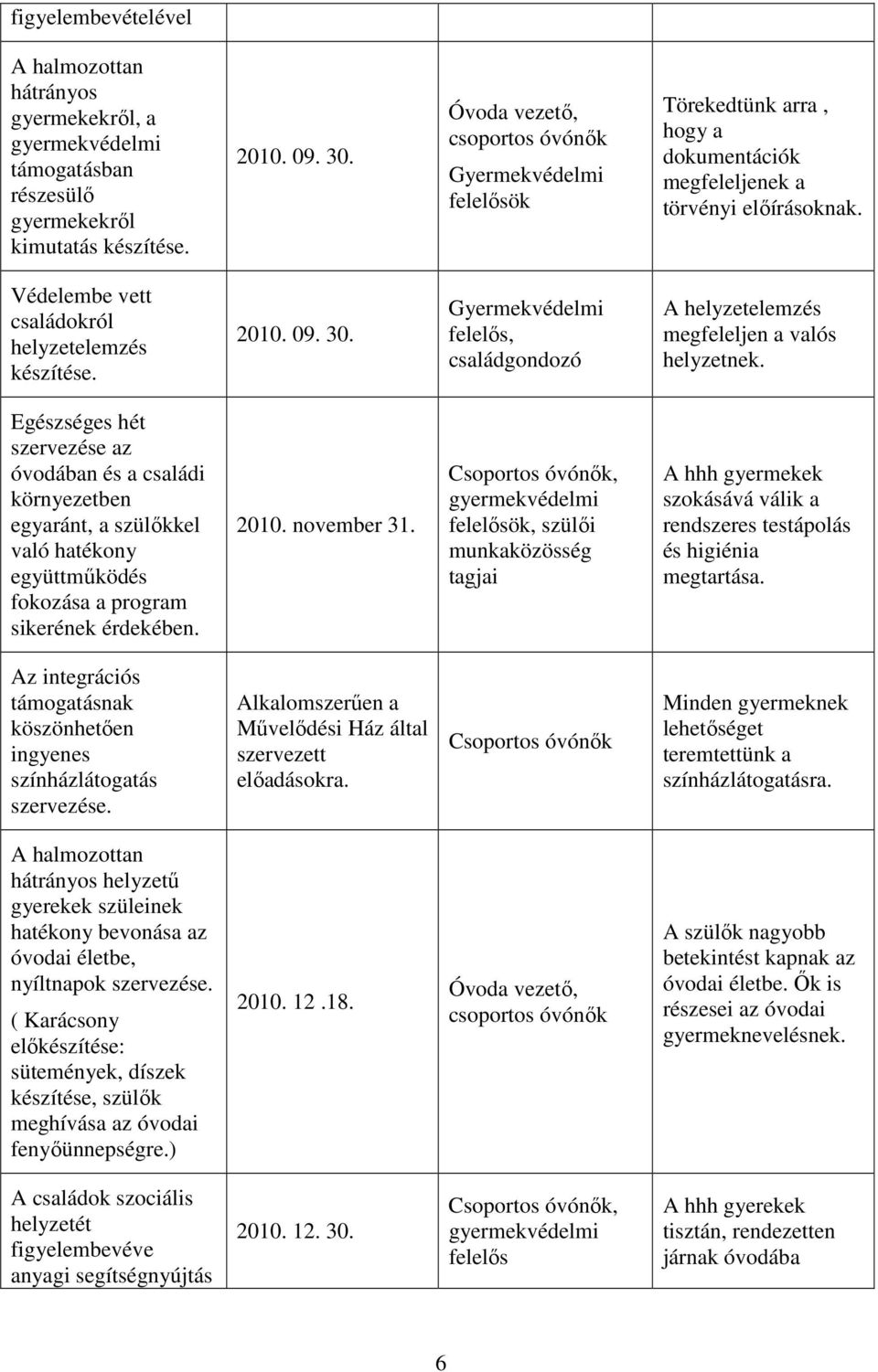 Gyermekvédelmi felelős, családgondozó A helyzetelemzés megfeleljen a valós helyzetnek.