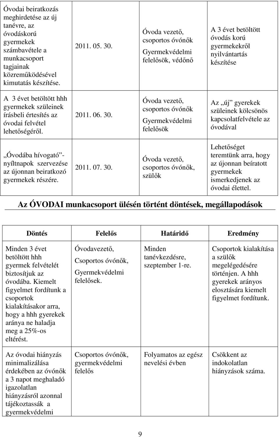 óvodai felvétel lehetőségéről. 2011. 06. 30.