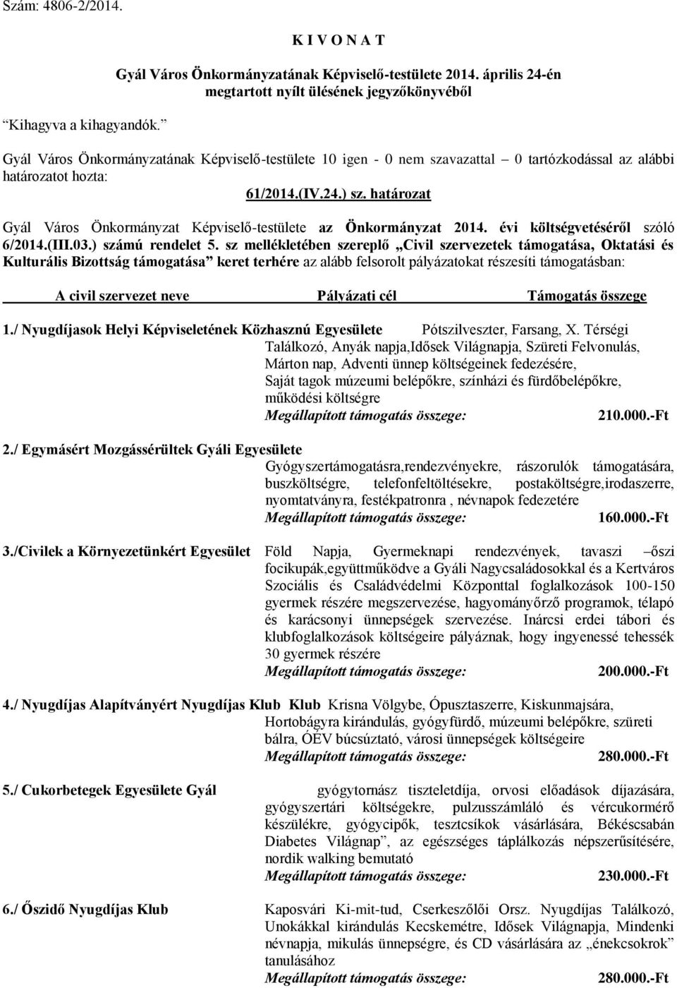 sz mellékletében szereplő Civil szervezetek támogatása, Oktatási és Kulturális Bizottság támogatása keret terhére az alább felsorolt pályázatokat részesíti támogatásban: A civil szervezet neve