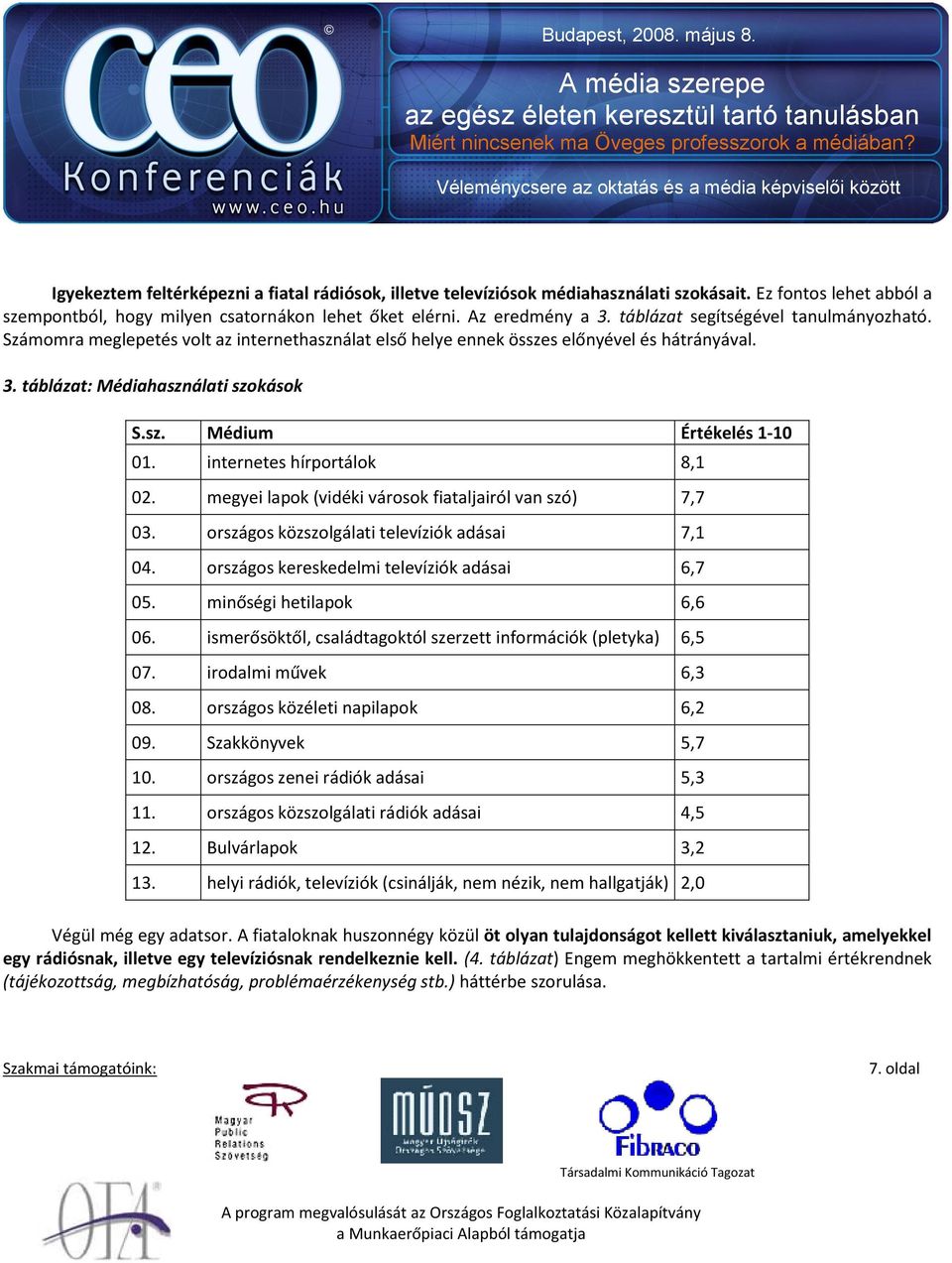 internetes hírportálok 8,1 02. megyei lapok (vidéki városok fiataljairól van szó) 7,7 03. országos közszolgálati televíziók adásai 7,1 04. országos kereskedelmi televíziók adásai 6,7 05.