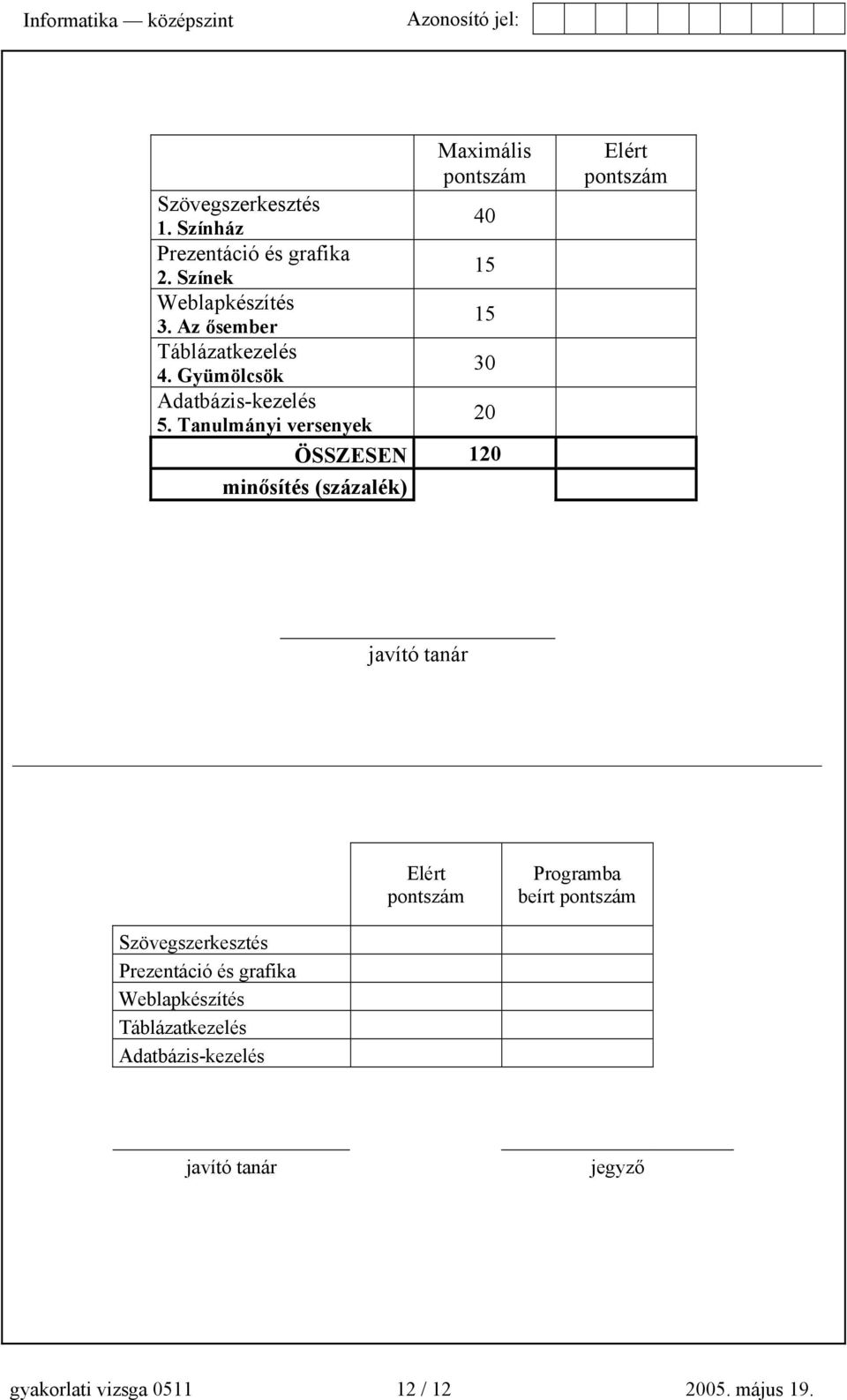 Tanulmányi versenyek 2 ÖSSZESEN 12 minősítés (százalék) Elért pontszám javító tanár Elért pontszám Programba