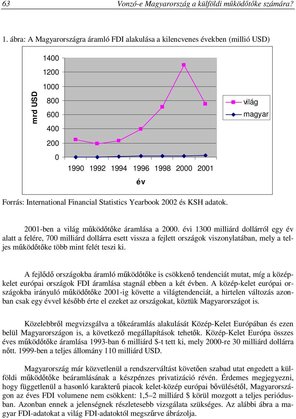 Financial Statistics Yearbook 2002 és KSH adatok. 2001-ben a világ működőtőke áramlása a 2000.