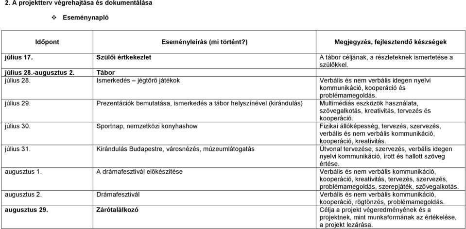 Ismerkedés jégtörő játékok Verbális és nem verbális idegen nyelvi kommunikáció, kooperáció és problémamegoldás. július 29.