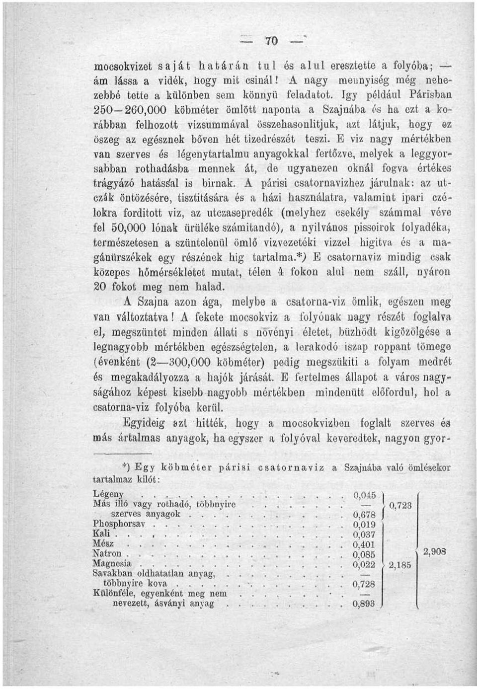 E viz nagy mértékben van szerves és légenytartalmu anyagokkal fertőzve, melyek a leggyorsabban rothadásba mennek át, de ugyanezen oknál fogva értékes trágyázó hatáss'al is birnak.