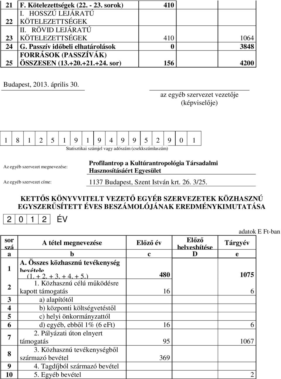 az egyéb szervezet vezetője (képviselője) 1 8 1 2 5 1 9 1 9 4 9 9 5 2 9 0 1 Az egyéb szervezet megnevezése: Statisztikai számjel vagy adószám (csekkszámlaszám) Profilantrop a Kultúrantropológia