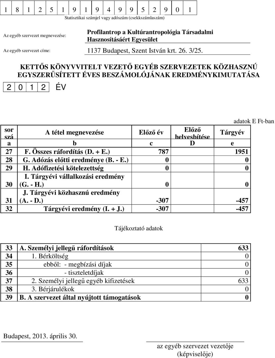 KETTŐS KÖNYVVITELT VEZETŐ EGYÉB SZERVEZETEK KÖZHASZNÚ EGYSZERŰSÍTETT ÉVES BESZÁMOLÓJÁNAK EREDMÉNYKIMUTATÁSA 2 0 1 2 ÉV sor A tétel megnevezése Előző év Előző Tárgyév szá helyesbítése a b c D e 27 F.