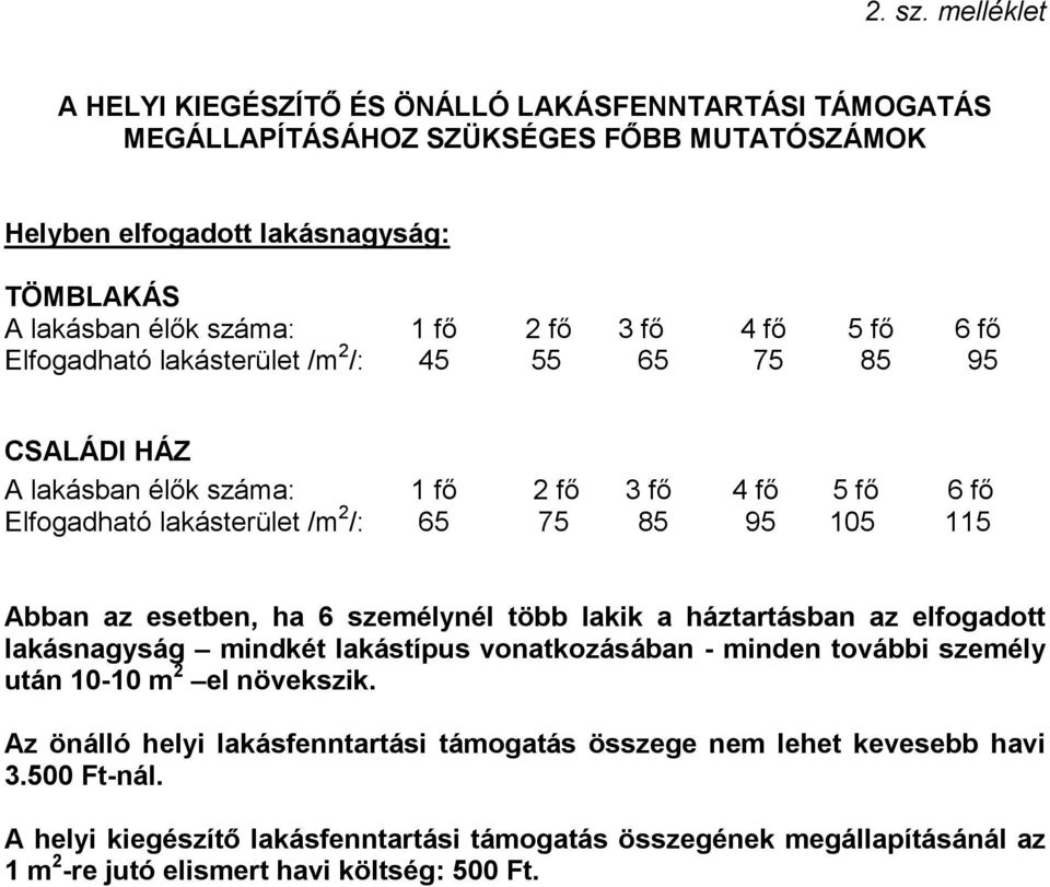 4 fő 5 fő 6 fő Elfogadható lakásterület /m 2 /: 45 55 65 75 85 95 CSALÁDI HÁZ A lakásban élők száma: 1 fő 2 fő 3 fő 4 fő 5 fő 6 fő Elfogadható lakásterület /m 2 /: 65 75 85 95 105 115 Abban az