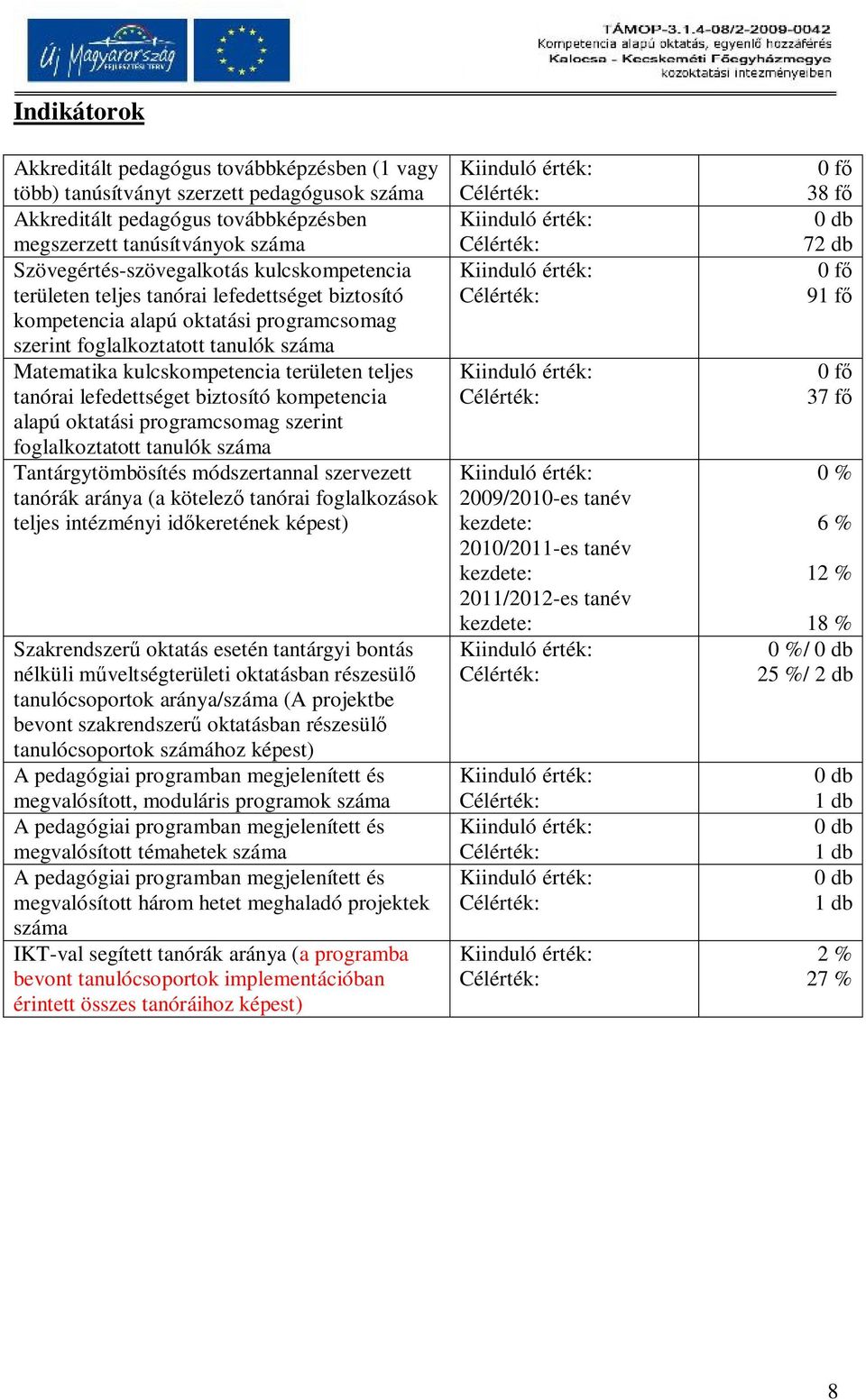 lefedettséget biztosító kompetencia alapú oktatási programcsomag szerint foglalkoztatott tanulók száma Tantárgytömbösítés módszertannal szervezett tanórák aránya (a kötelező tanórai foglalkozások