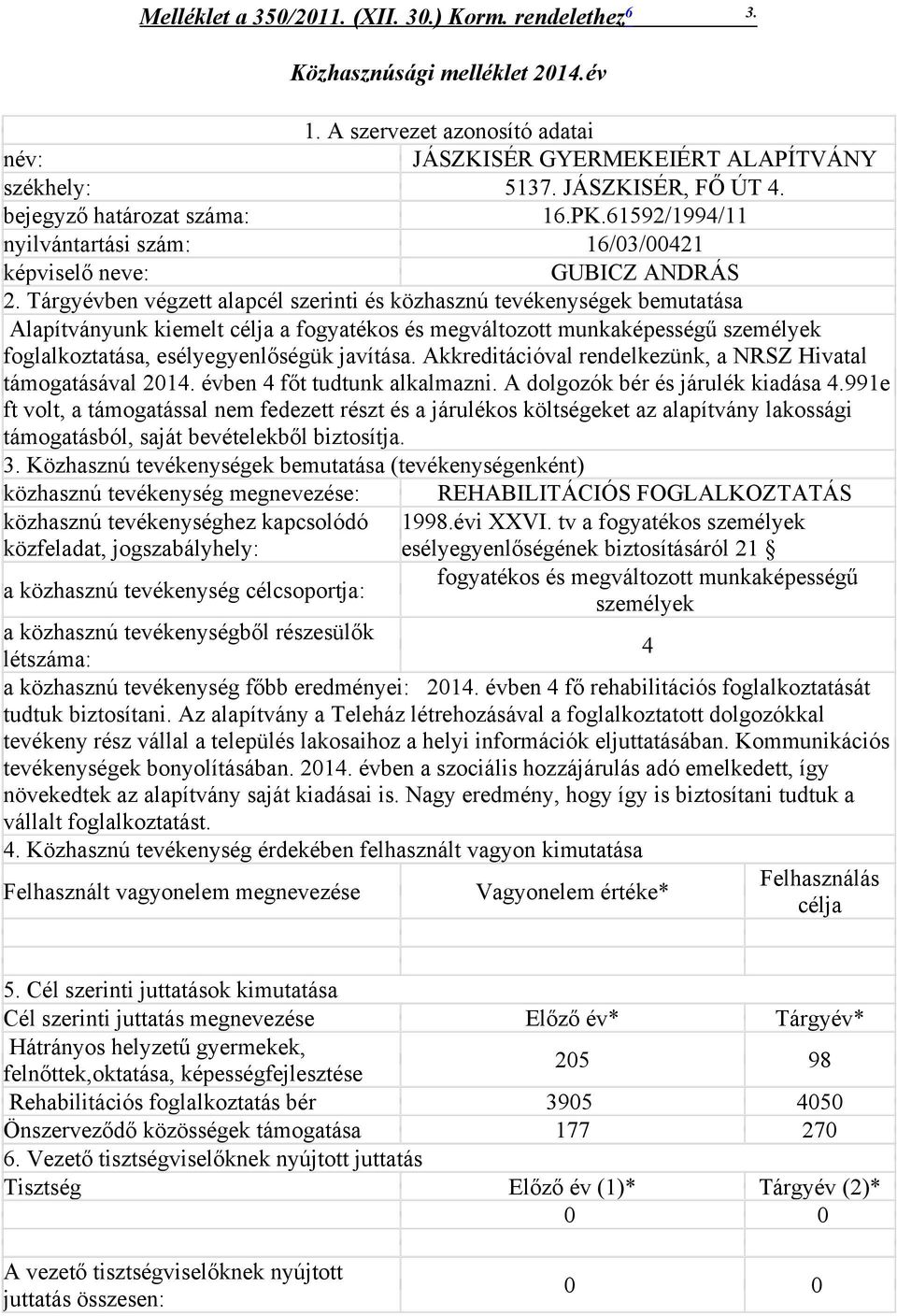 Tárgyévben végzett alapcél szerinti és közhasznú tevékenységek bemutatása Alapítványunk kiemelt célja a fogyatékos és megváltozott munkaképességű személyek foglalkoztatása, esélyegyenlőségük javítása.