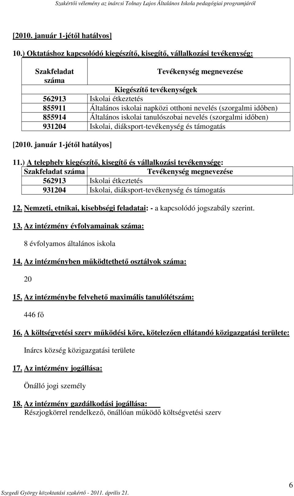 otthoni nevelés (szorgalmi időben) 855914 Általános iskolai tanulószobai nevelés (szorgalmi időben) 931204 Iskolai, diáksport-tevékenység és támogatás [2010. január 1-jétől hatályos] 11.