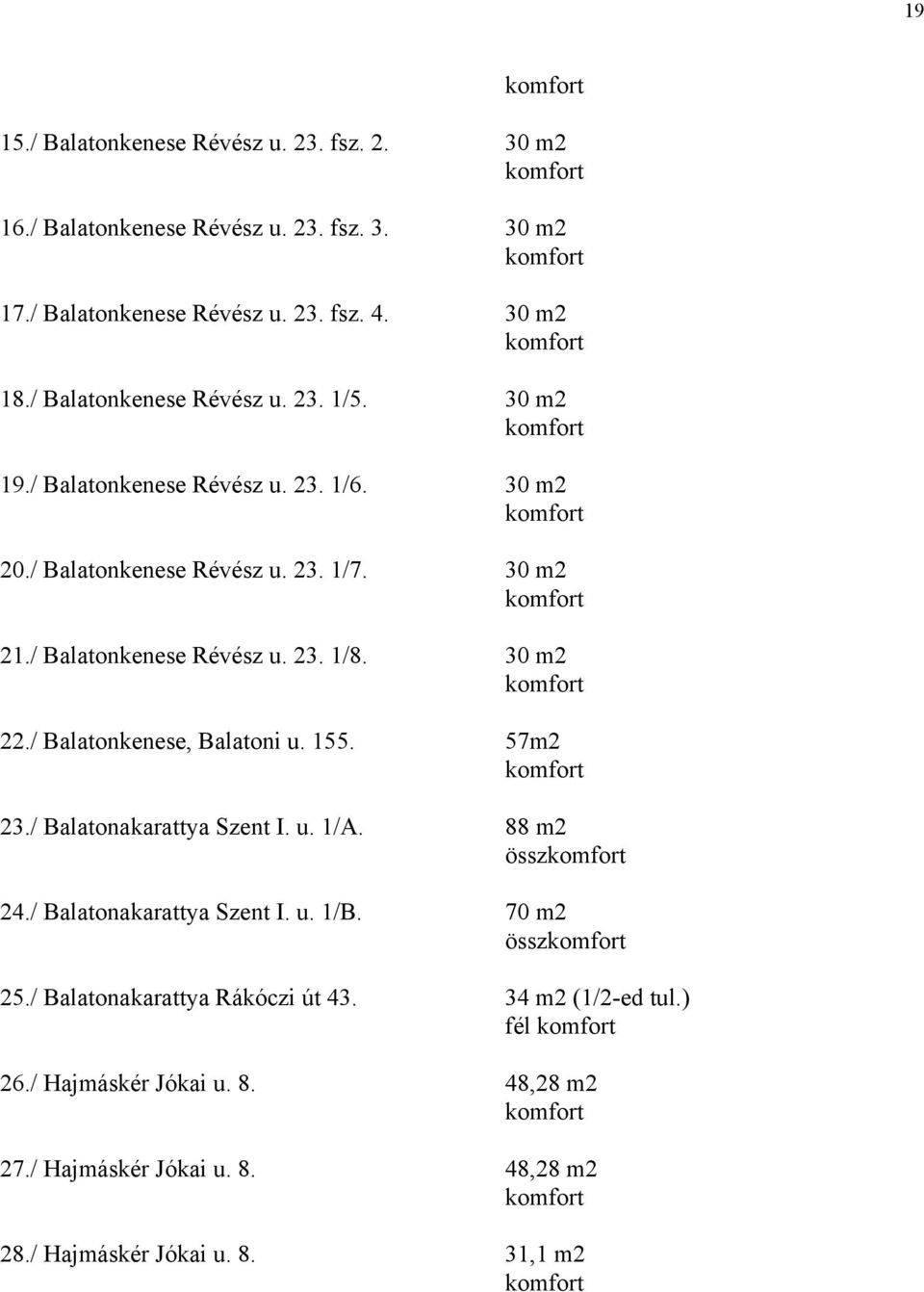 30 m2 22./ Balatonkenese, Balatoni u. 155. 57m2 23./ Balatonakarattya Szent I. u. 1/A. 88 m2 össz 24./ Balatonakarattya Szent I. u. 1/B. 70 m2 össz 25.