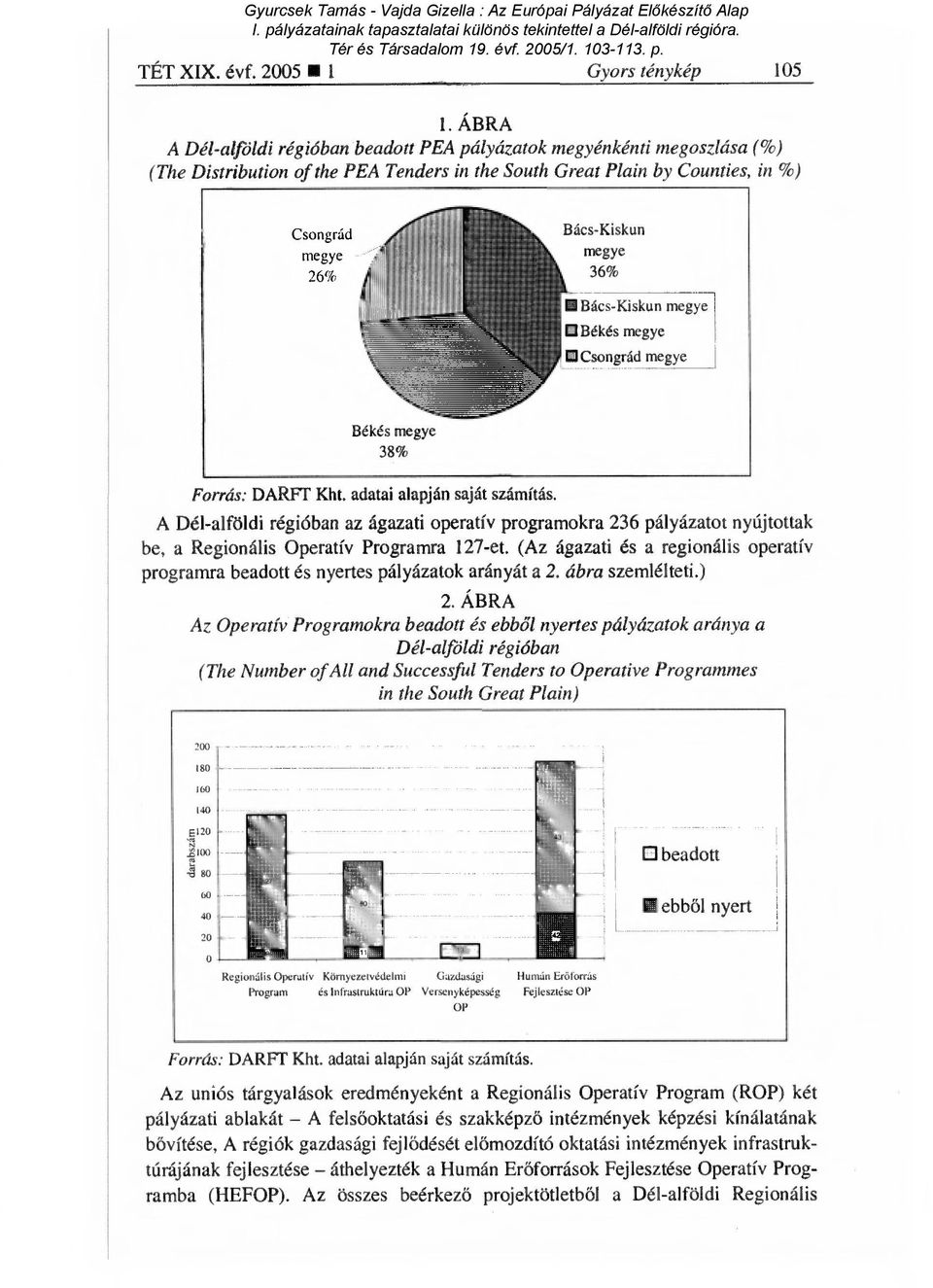 Bács-Kiskun megye D Békés megye D Csongrád megye Békés megye 38% Forrás: DARFT Kht. adatai alapján saját számítás.