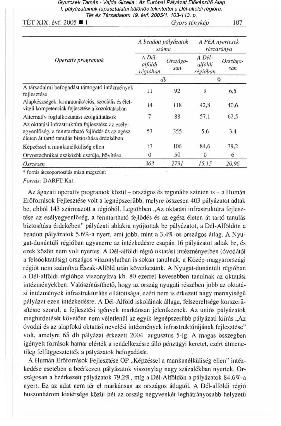 intézmények fejlesztése Alapkészségek, kommunikációs, szociális és életviteli kompetenciák fejlesztése a közoktatásban Alternatív foglalkoztatási szolgáltatások Az oktatási infrastruktúra fejlesztése