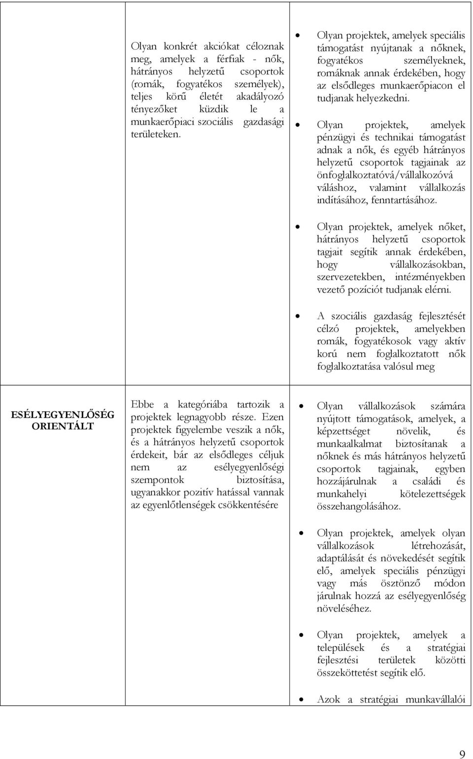 Olyan projektek, amelyek pénzügyi és technikai támogatást adnak a nők, és egyéb hátrányos helyzetű csoportok tagjainak az önfoglalkoztatóvá/vállalkozóvá váláshoz, valamint vállalkozás indításához,