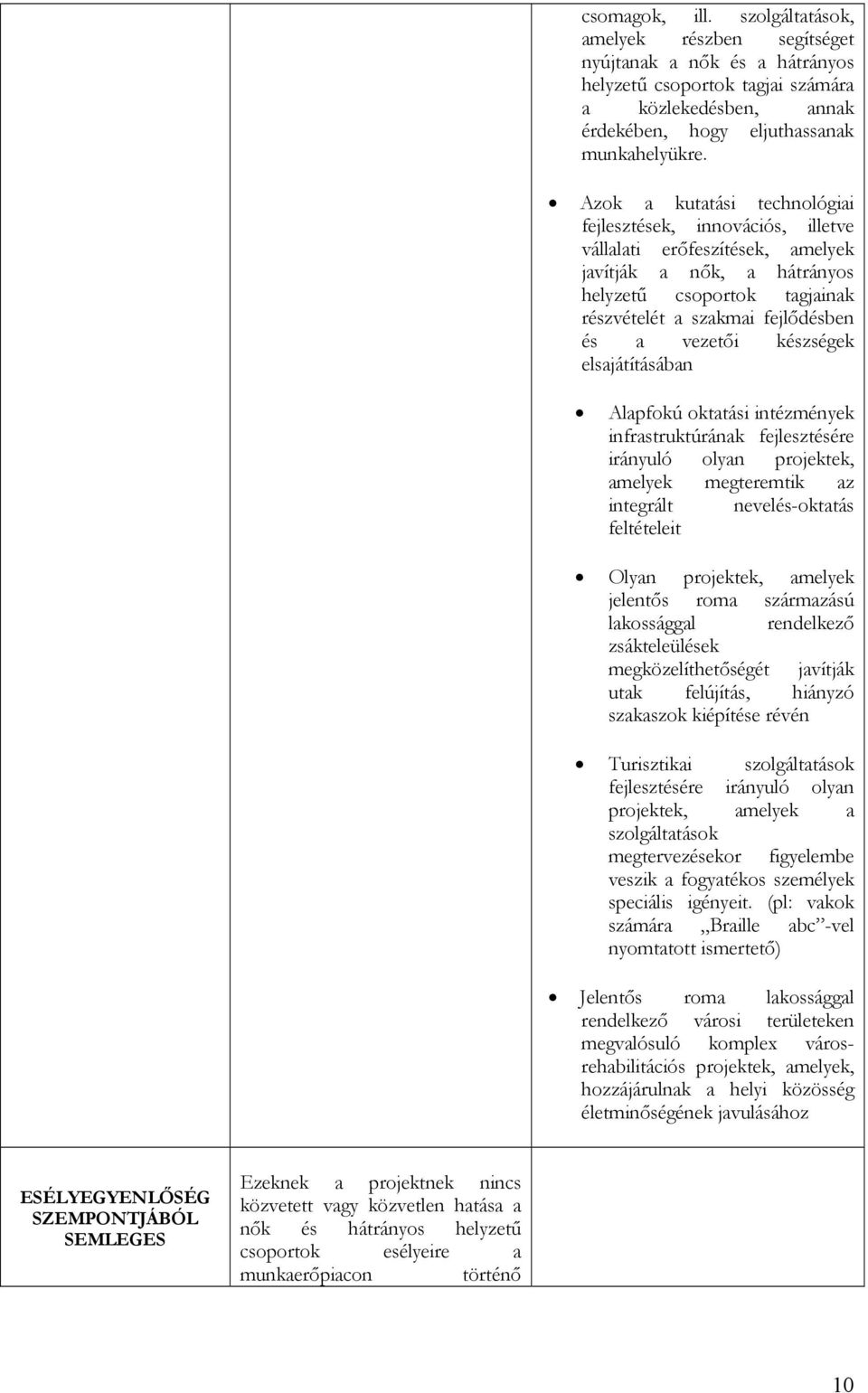 készségek elsajátításában Alapfokú oktatási intézmények infrastruktúrának fejlesztésére irányuló olyan projektek, amelyek megteremtik az integrált nevelés-oktatás feltételeit Olyan projektek, amelyek