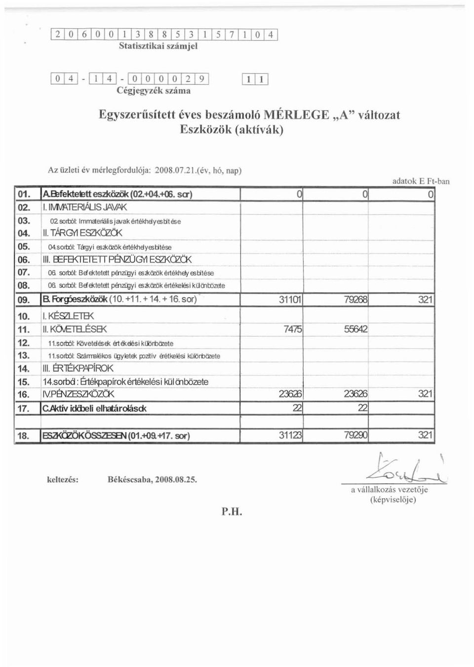 sortól: Tagyi esiközökértékhayesl:ité9! t 06. III. EEF8<IEIEII PENzüGl1E~ceö< - -07. 06. sortdi: Bé'edetEtt pélz(gyi esa<oa1k éltéld1etj esl:ítése ŌS. 00.