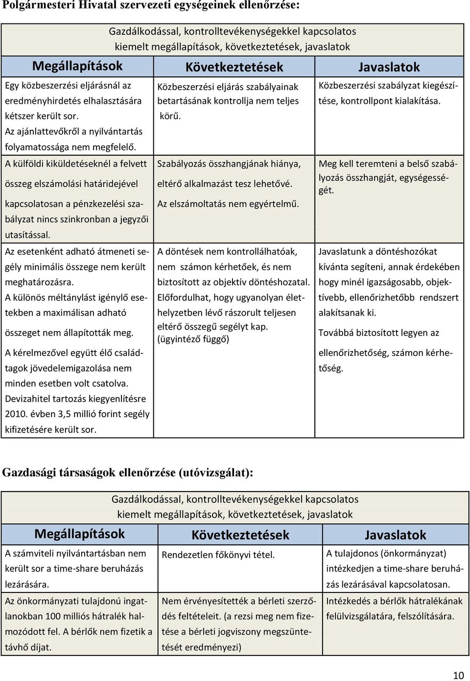 kialakítása. kétszer került sor. körű. Az ajánlattevőkről a nyilvántartás folyamatossága nem megfelelő.