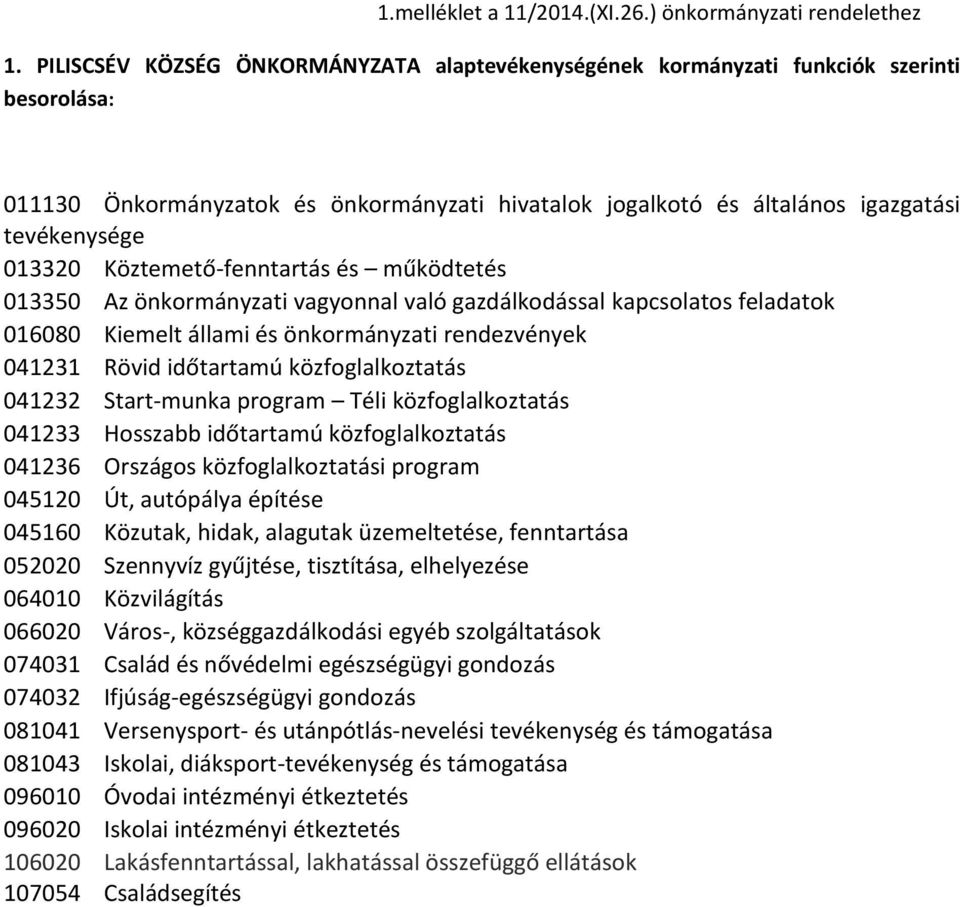 Köztemető-fenntartás és működtetés 013350 Az önkormányzati vagyonnal való gazdálkodással kapcsolatos feladatok 016080 Kiemelt állami és önkormányzati rendezvények 041231 Rövid időtartamú