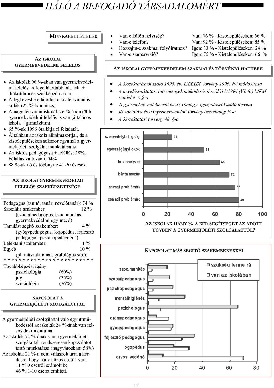 A legellátottabb: ált. isk. + diákotthon és szakképző iskola. A legkevésbé ellátottak a kis létszámú iskolák (22 %-ban nincs).