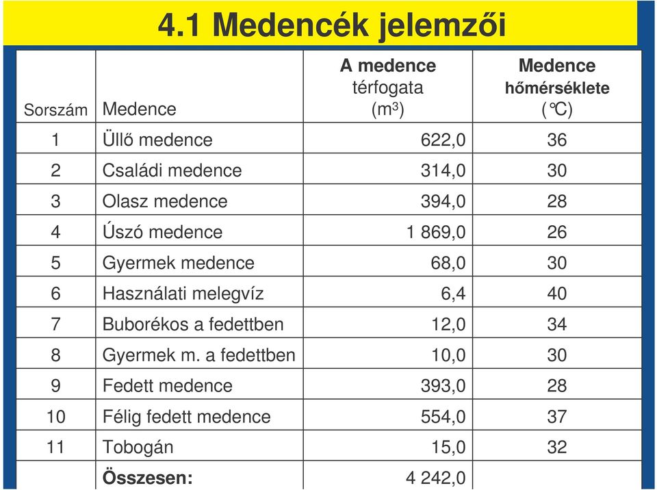 melegvíz Buborékos a fedettben Gyermek m.