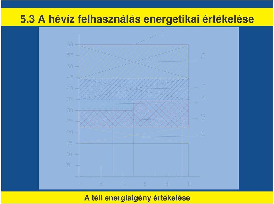 energetikai