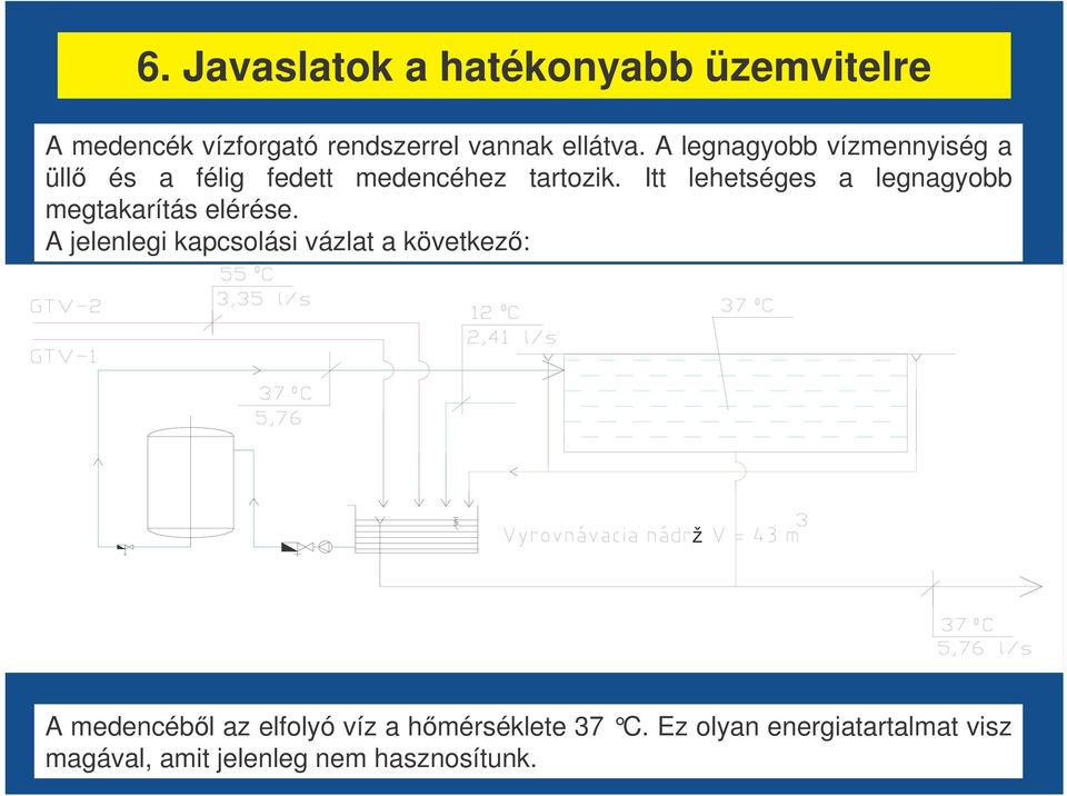 Itt lehetséges a legnagyobb megtakarítás elérése.