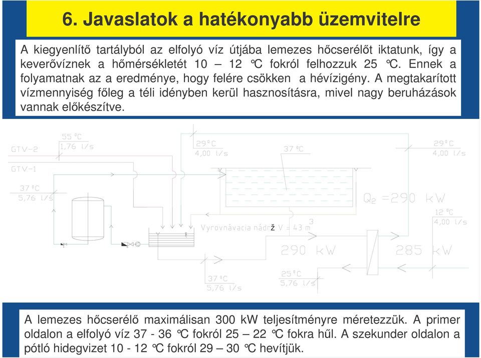 A megtakarított vízmennyiség fleg a téli idényben kerül hasznosításra, mivel nagy beruházások vannak elkészítve.