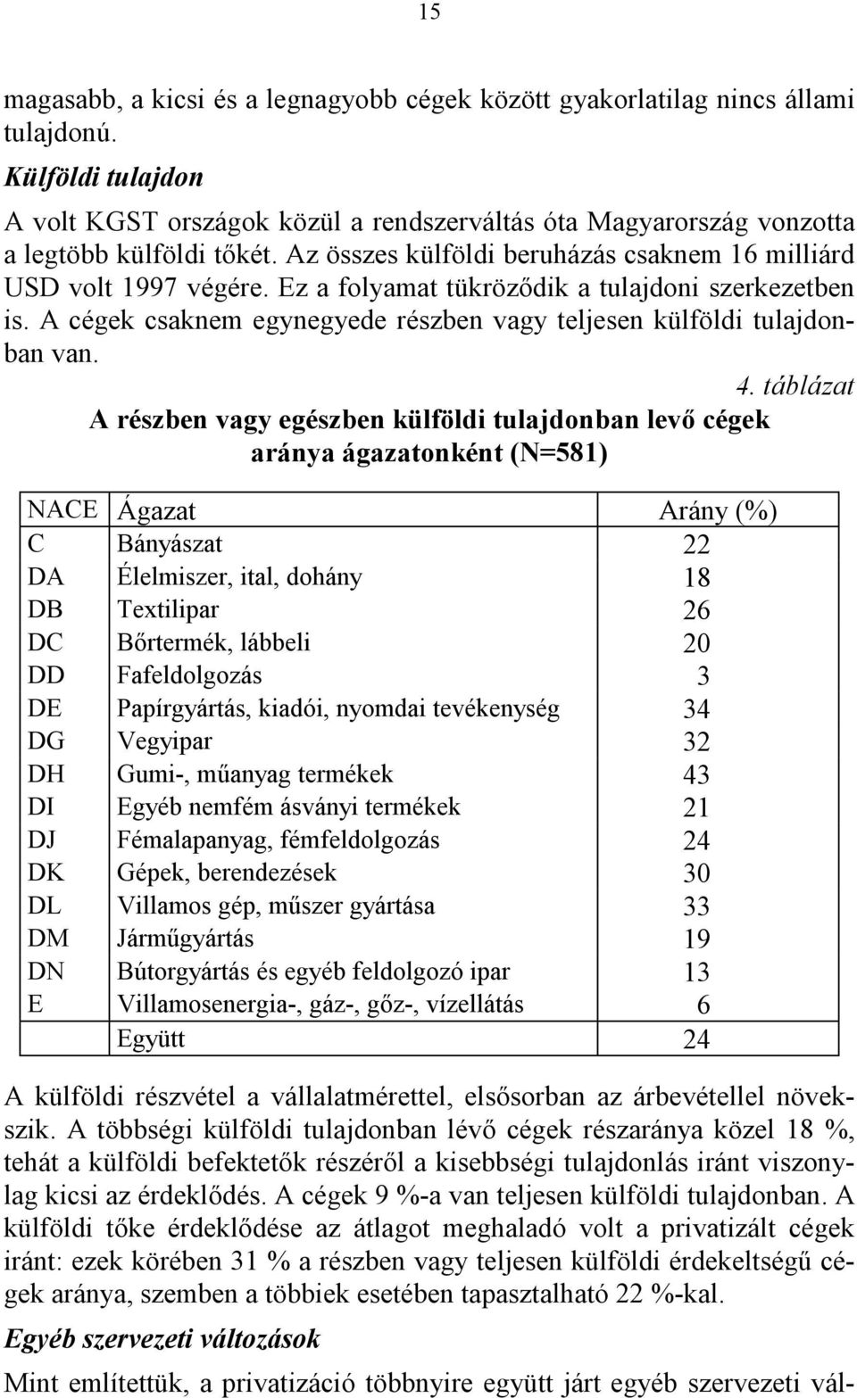 Ez a folyamat tükröződik a tulajdoni szerkezetben is. A cégek csaknem egynegyede részben vagy teljesen külföldi tulajdonban van. 4.