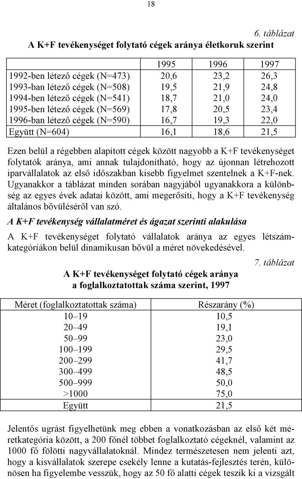 nagyobb a K+F tevékenységet folytatók aránya, ami annak tulajdonítható, hogy az újonnan létrehozott iparvállalatok az első időszakban kisebb figyelmet szentelnek a K+F-nek.