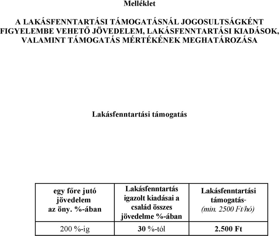 támogatás egy főre jutó jövedelem az öny.