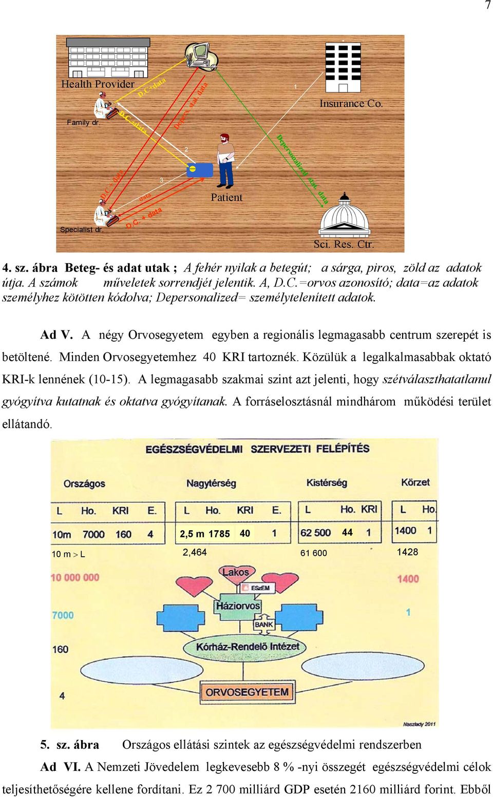 =orvos azonosító; data=az adatok személyhez kötötten kódolva; Depersonalized= személytelenített adatok. Ad V. A négy Orvosegyetem egyben a regionális legmagasabb centrum szerepét is betöltené.