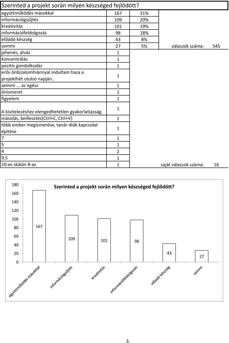 1 koncentrálás 1 pozitív gondolkodás 1 erős önbizalomhiánnyal indultam haza a projekthét utolsó napján.. 1 semmi.