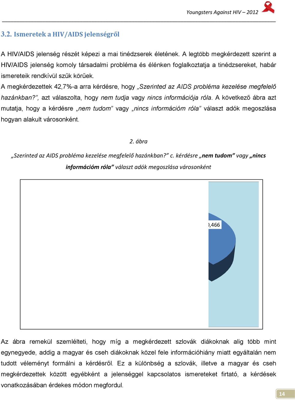 A megkérdezettek 42,7%-a arra kérdésre, hogy Szerinted az AIDS probléma kezelése megfelelő hazánkban?, azt válaszolta, hogy nem tudja vagy nincs információja róla.