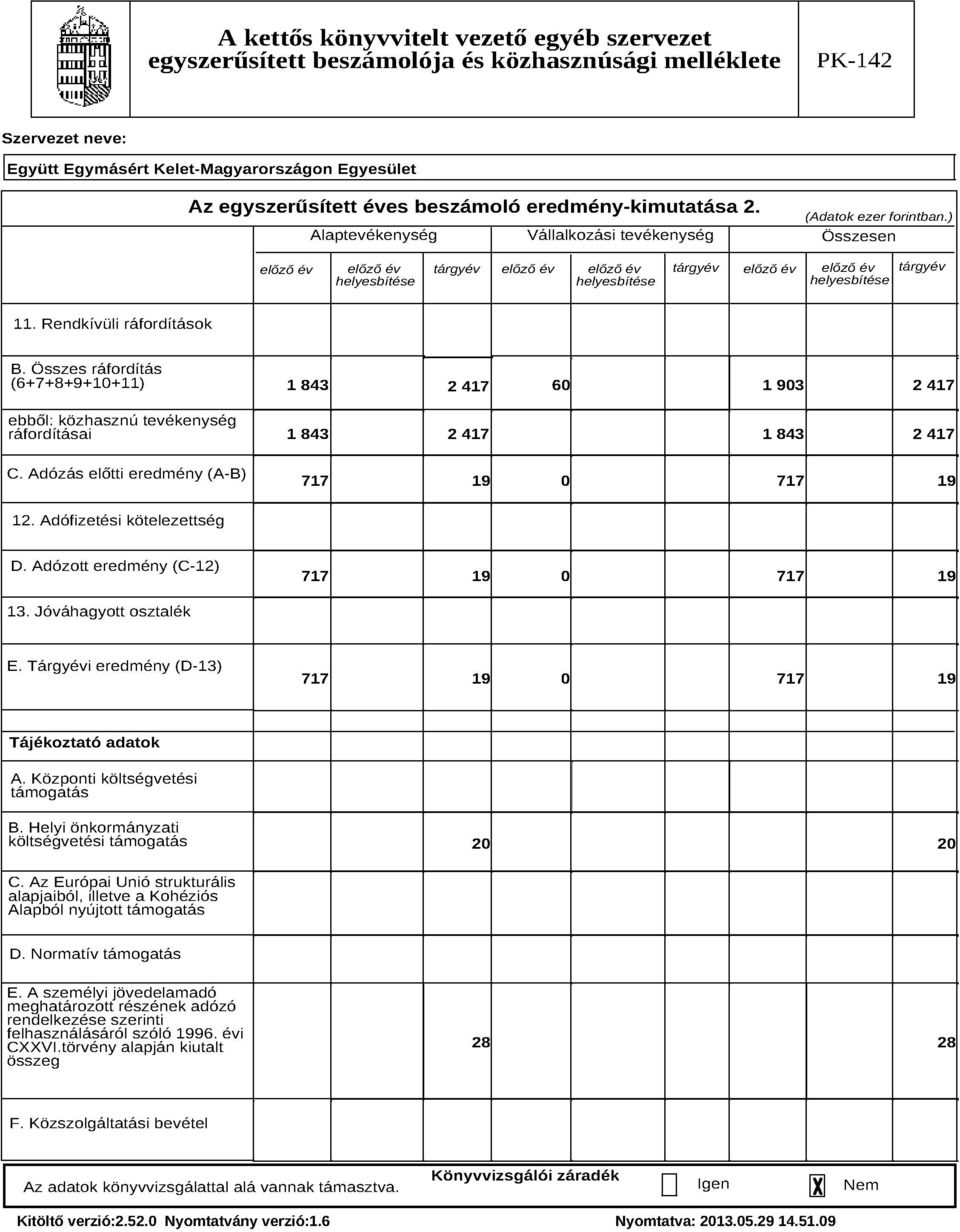 Adózás előtti eredmény (A-B) 717 19 0 717 19 12. Adófizetési kötelezettség D. Adózott eredmény (C-12) 717 19 0 717 19 13. Jóváhagyott osztalék E.