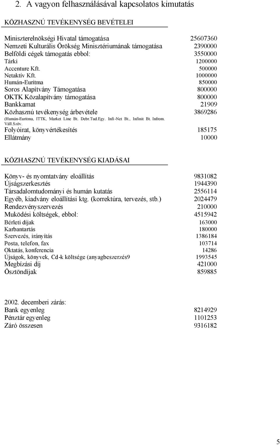 1000000 Humán-Euritma 850000 Soros Alapítvány Támogatása 800000 OKTK Közalapítvány támogatása 800000 Bankkamat 21909 Közhasznú tevékenység árbevétele 3869286 (Humán-Euritma, ITTK, Market Line Bt.