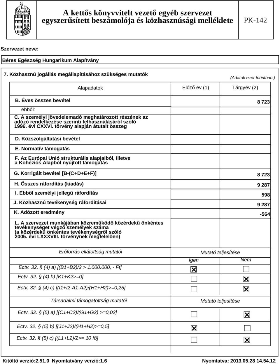 Normatív támogatás F. Az Európai Unió strukturális alapjaiból, illetve a Kohéziós Alapból nyújtott támogatás G. Korrigált bevétel [B-(C+D+E+F)] H. Összes ráfordítás (kiadás) I.