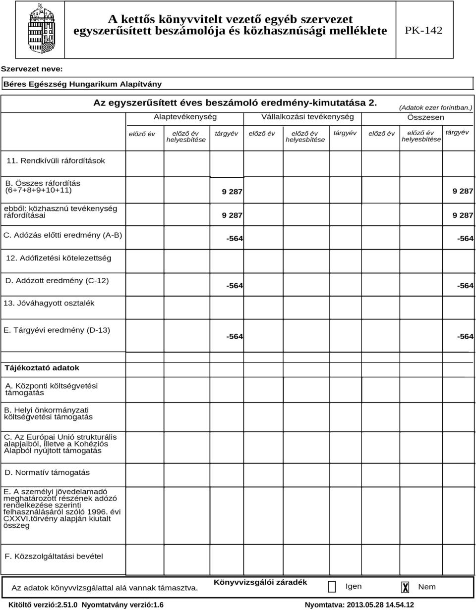 Összes ráfordítás (6+7+8+9+10+11) 9 287 9 287 ebből: közhasznú tevékenység ráfordításai C. Adózás előtti eredmény (A-B) 9 287 9 287-564 -564 12. Adófizetési kötelezettség D.