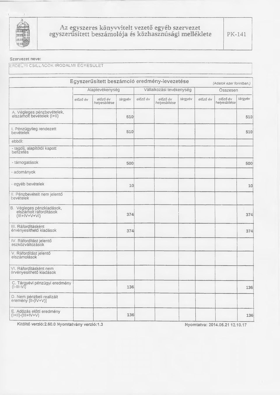 Pénzügyileg rendezett bevételek 510 510 ebből: - tagdíj, alapítótól kapott befizetés - támogatások 500 500 - adományok - egyéb bevételek 10 10 II. Pénzbevételt nem jelentő bevételek B.